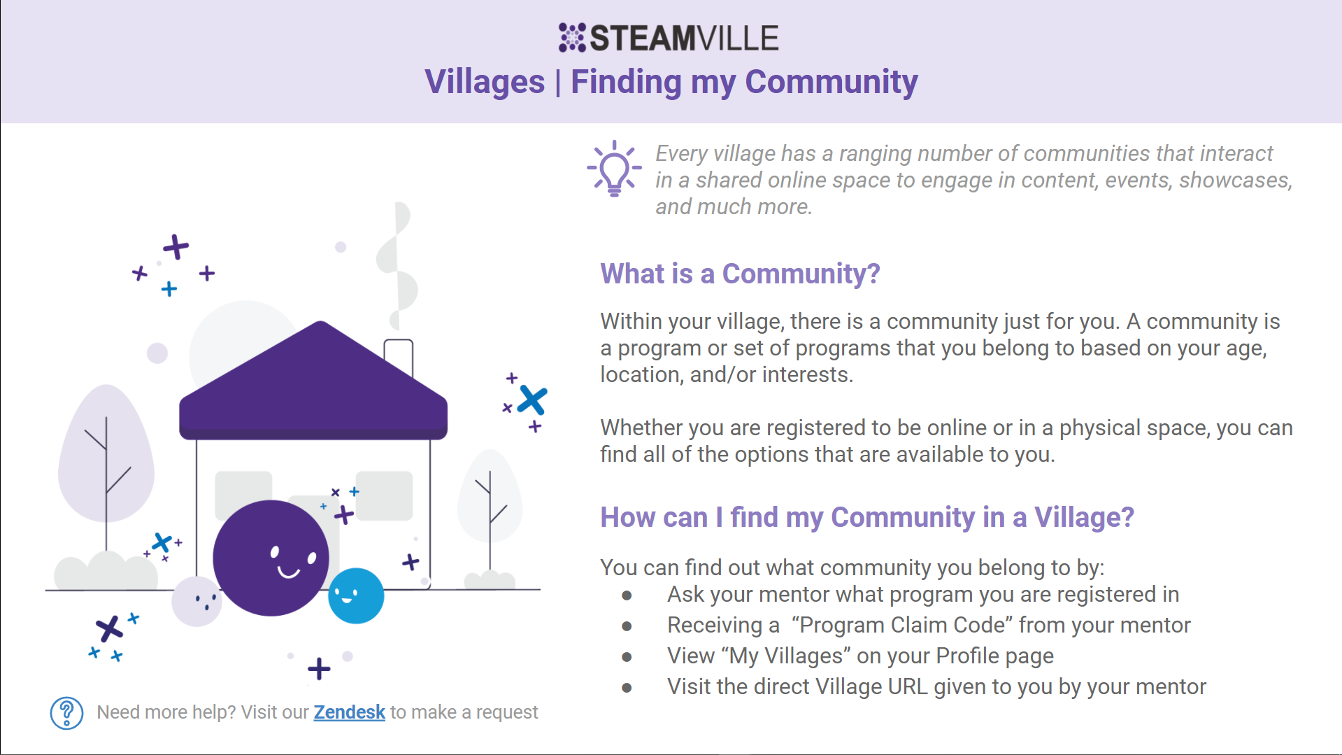 SV-Villages-Find_My_Community_-_Google_Slides_-_Go.png
